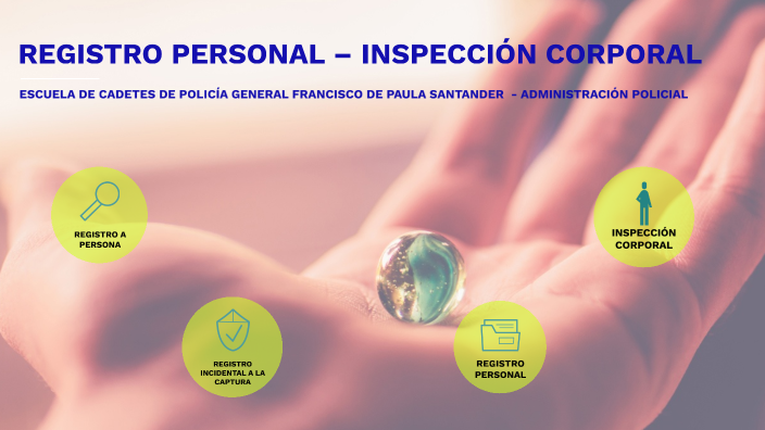 Registro Personal InspecciÓn Corporal By Jair Enrique Meneses Ruiz On Prezi 