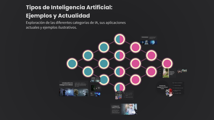 Tipos de Inteligencia Artificial: Ejemplos y Actualidad by Diana Judith ...