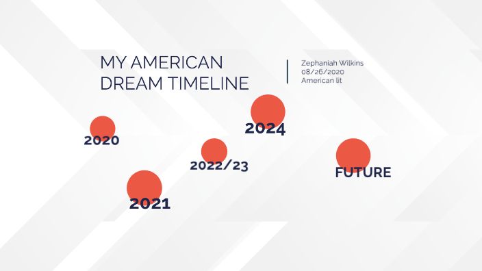 american-dream-timeline-by-zephaniah-wlkins