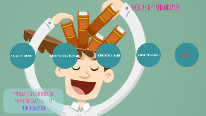 TEORIAS DEL APRENDIZAJE by Maria Jose Polo martinez on Prezi