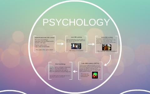 William James: Functionalism by Jemma Craig