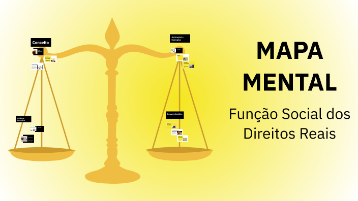 MAPA MENTAL by vanessa marques on Prezi
