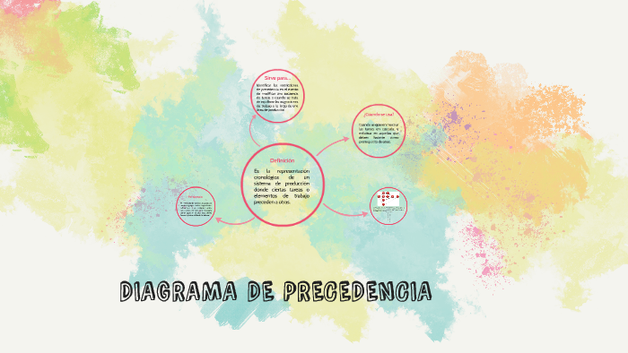 Diagrama De Precedencia By Fabian Cruz On Prezi Next 5209