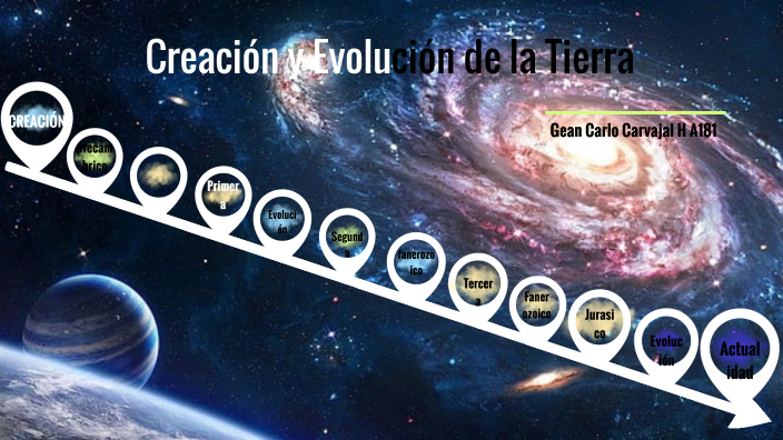 Creación y Evolución de la Tierra by gean carlo on Prezi