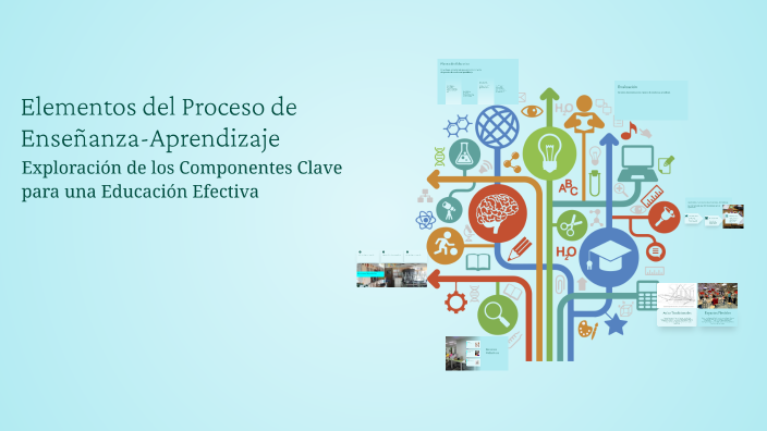 Elementos del Proceso de Enseñanza-Aprendizaje by Mariana Badillo on Prezi