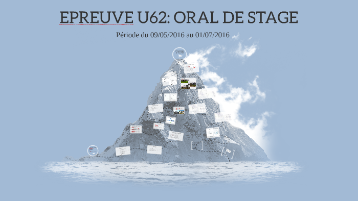 Modele Dossier Bts Ag Epreuve U62 Page De Garde