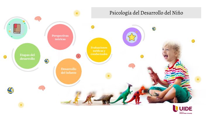 Psicología Del Desarrollo Del Niño By Giuliana Loya On Prezi