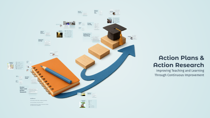 Action Plans & Action Research by maha salah on Prezi