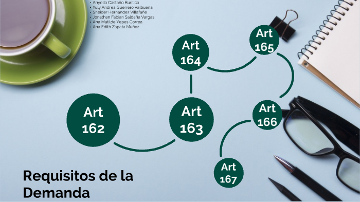 Requisitos De La Demanda Art 255