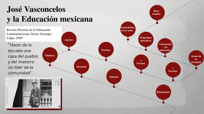 José Vasconcelos y la Educación Mexicana by JOCKSAN DE LA CRUZ BAUTISTA