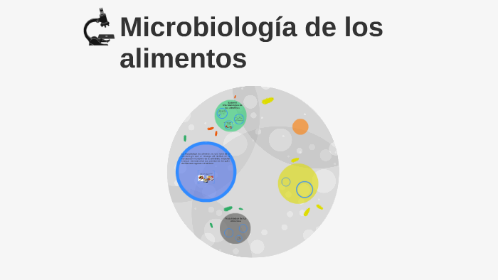 Microbiologia de los alimentos by Martin Garcia Moreno