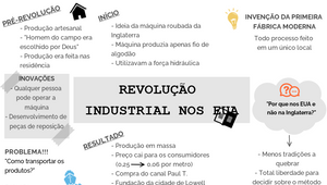 Mapa mental do vídeo 1 - Revolução Industrial Americana by Rafael ...