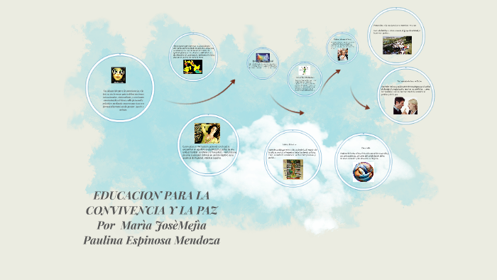EDUCACION PARA LA CONVIVENCIA Y LA PAZ by Marta Henao on Prezi