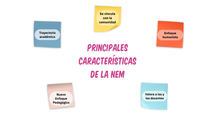 PRINCIPALES CARACTERÍSTICAS DE LA NEM by Yamileth Rodriguez on Prezi