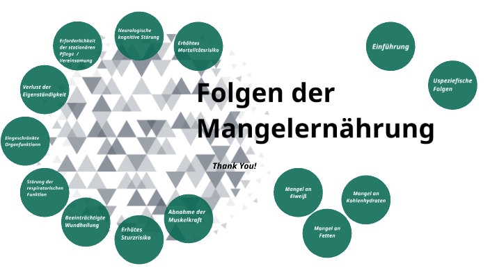 Allgemeine Folgen Von Mangelernährung By Anne Christin Becker On Prezi