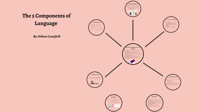 5-components-of-language-by-sidnee-campbell