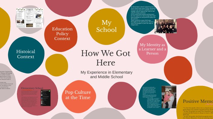 How We Got Here Project by Sophie Hatcher on Prezi