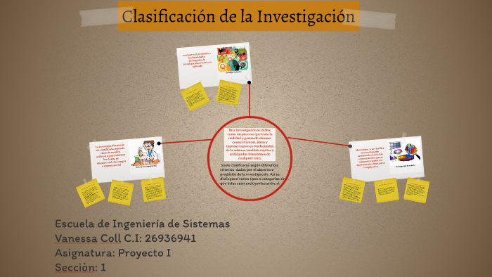 Clasificación de la Investigación by