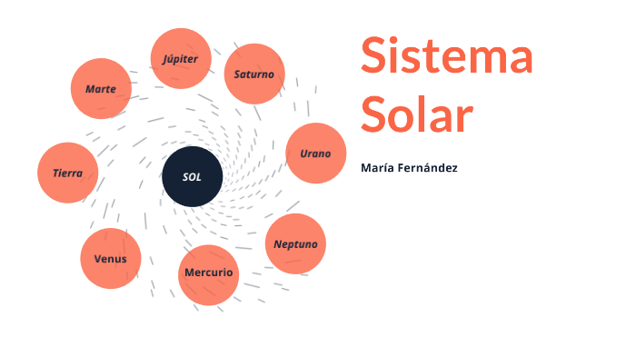 Mapa Conceptual Maria Sistema Solar By Maria Fernandez Lazaro On