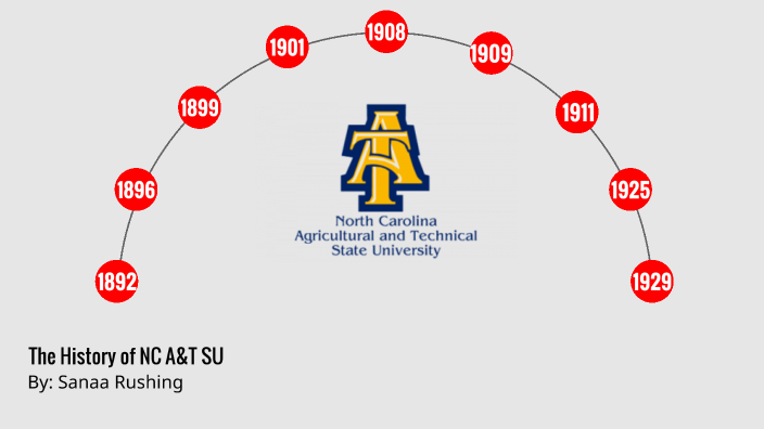 The history of NCAT by Sanaa Rushing on Prezi