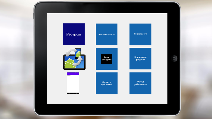 Ресурсы by Кирюша Карпуша on Prezi