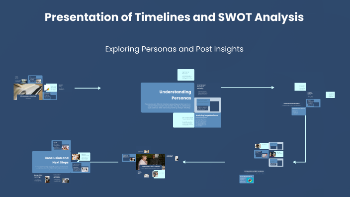 Presentation of Timelines and SWOT Analysis by Maria Teresa on Prezi