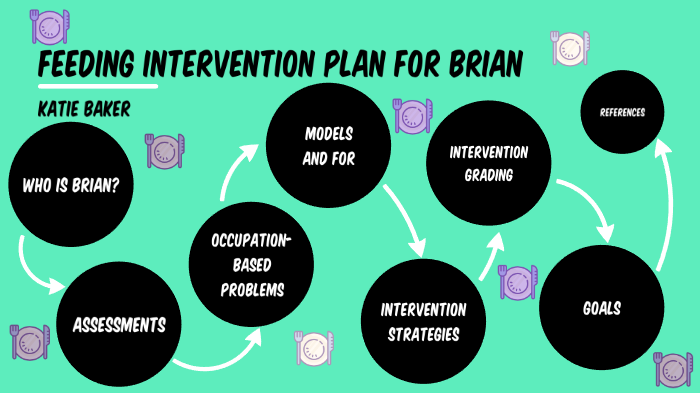 Feeding Intervention Plan By Katie Eglin On Prezi Feeding Intervention Plan By Katie Eglin On Prezi