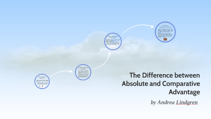 The Difference between Absolute and Comparative Advantage by Andrea ...