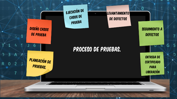 Proceso de pruebas by jessica olivera on Prezi