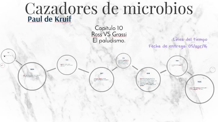 Cazadores de microbios by Perla Alvarado Valadez on Prezi