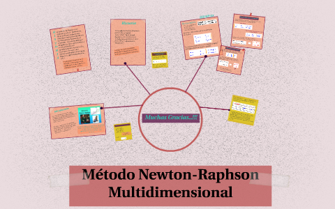 Método Newton-Raphson Multidimensional by Michelle Mora Cascante on Prezi