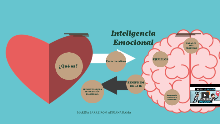 INTELIGENCIA EMOCIONAL By Adriana Rama Budiño On Prezi