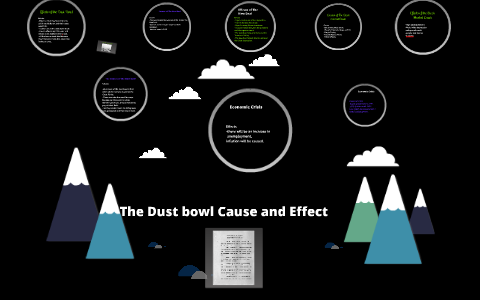 dust bowl cause and effect essay