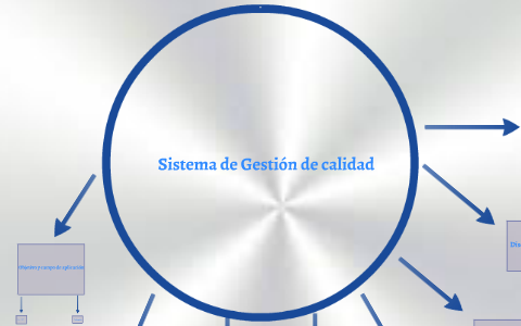 Sistema de Gestiòn de calidad by daniela restrepo jaramillo on Prezi