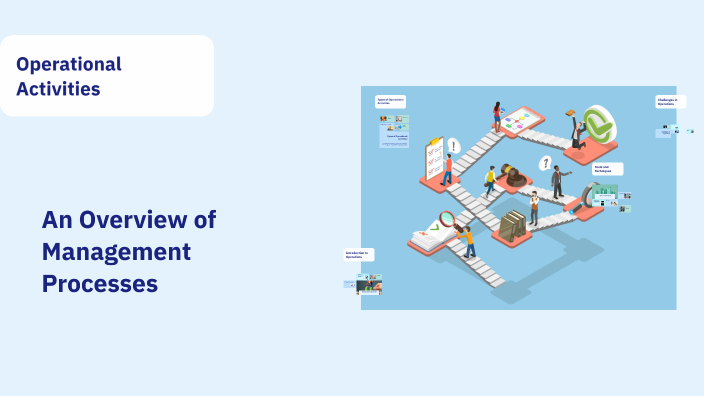 Operational Activities by Yunainah Yaphaa on Prezi