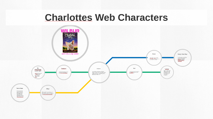 Charlottes Web Characters by Mr. LeRoy's Class on Prezi