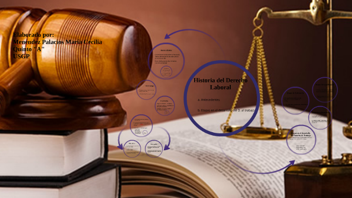 Historia del Derecho Laboral by Ceci Menéndez Palacios on Prezi