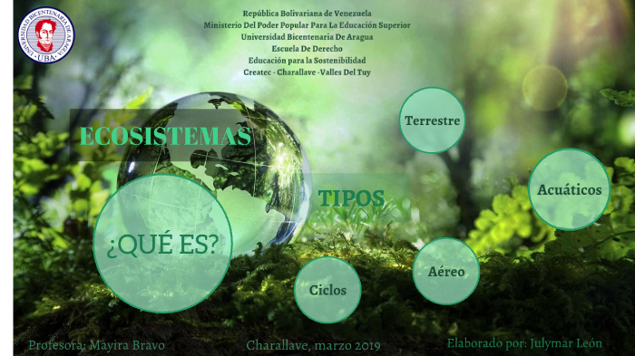 Ecosistemas by July León on Prezi