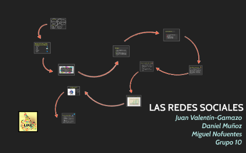 LAS REDES SOCIALES by juan valentín-gamazo on Prezi
