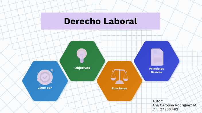 Derecho Laboral by Ana Carolina Rodriguez Montenegro on Prezi