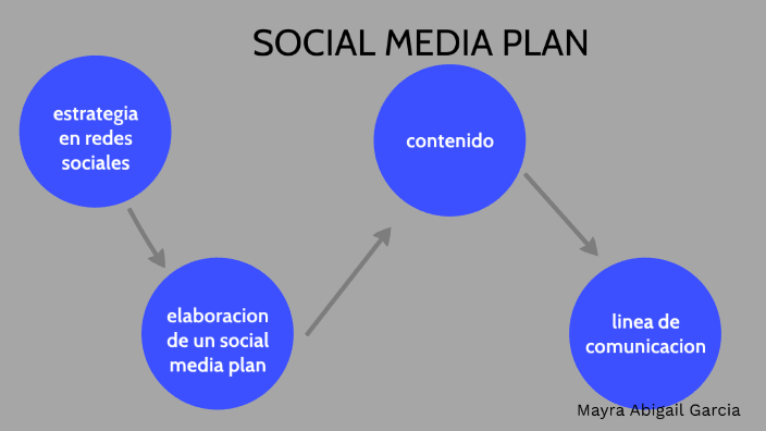 social media plan by mayra garcia on Prezi