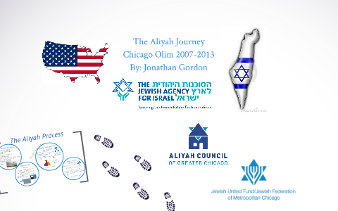 The Aliyah Journey by Jonathan Gordon on Prezi