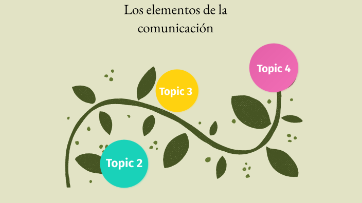 Los elementos de la comunicación by Yuri Alexandra Castillo Ccosco on Prezi