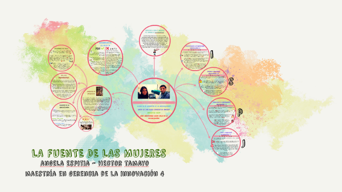 La Fuente De Las Mujeres Analisis Psicologico