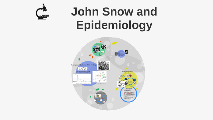 John Snow and Epidemiology by Chloe R on Prezi