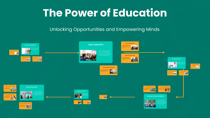The Importance of Education by EBRU ÜNÜVAR on Prezi