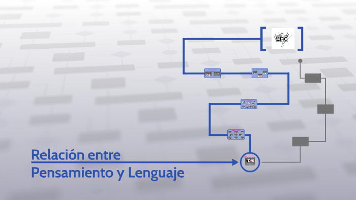 Relación Entre Pensamiento Y Lenguaje By Francisco Duran