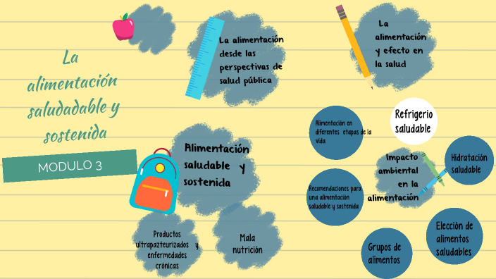 La alimentación saludable y sostenida by Briseida Sanchez on Prezi