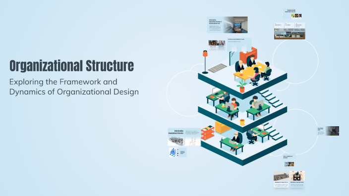 Organizational Structure by Учебный Центр on Prezi