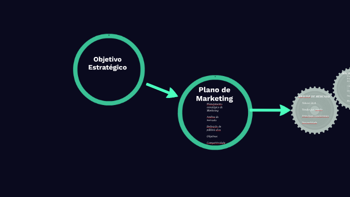 Plano de marketing by Crishna Lopes on Prezi